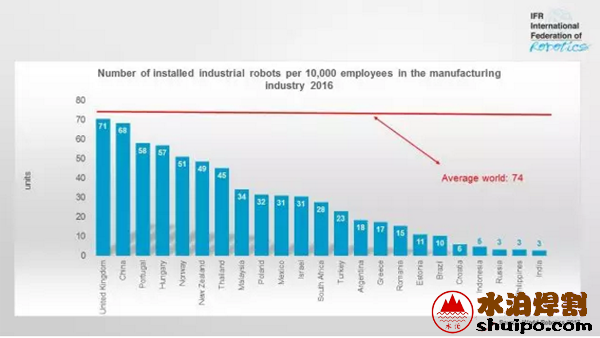 全球機(jī)器人密度排行 全球機(jī)器人密度排行